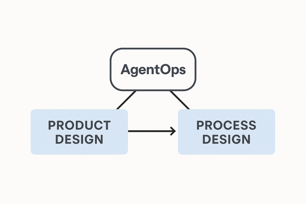 AgentOps impact on product and process