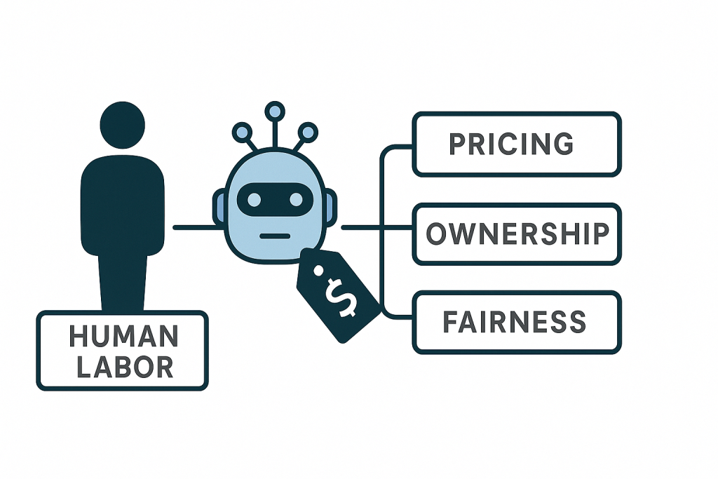 economics of AI labor