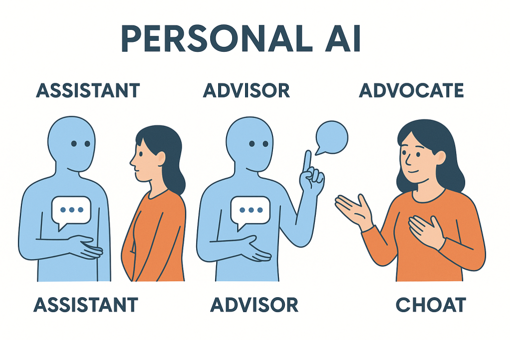 evolving role of personal AI