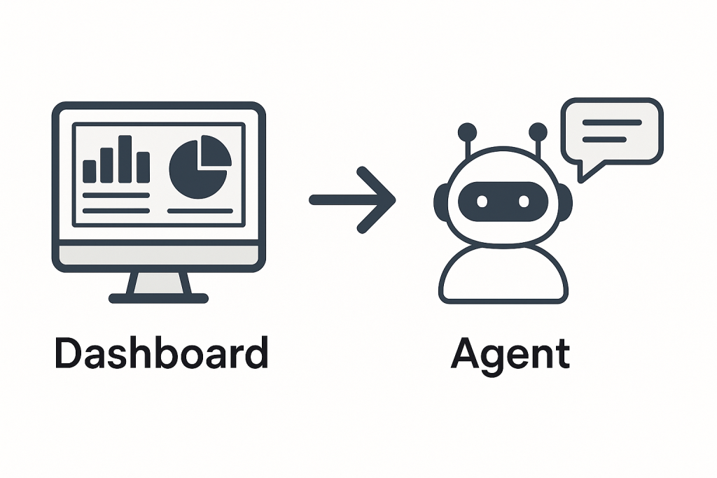 Agent-driven SaaS UX
