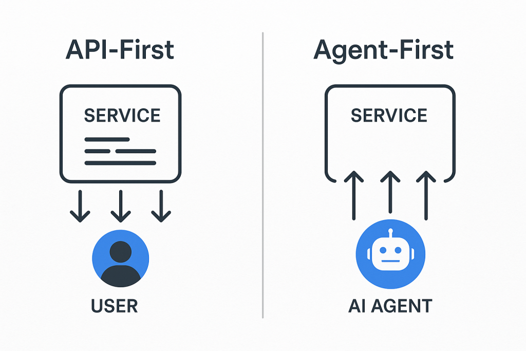 Agent-first SaaS design