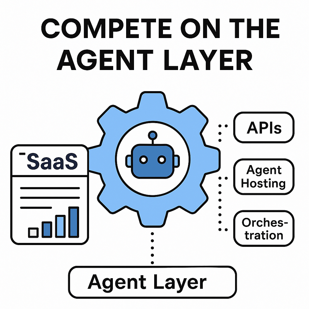 Agent layer in SaaS