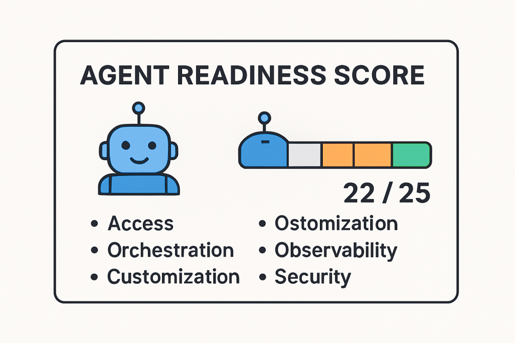 Agent readiness score for SaaS