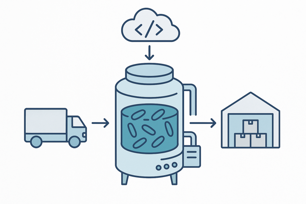 Bioreactor supply chain